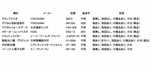 計測器 複数台査定
